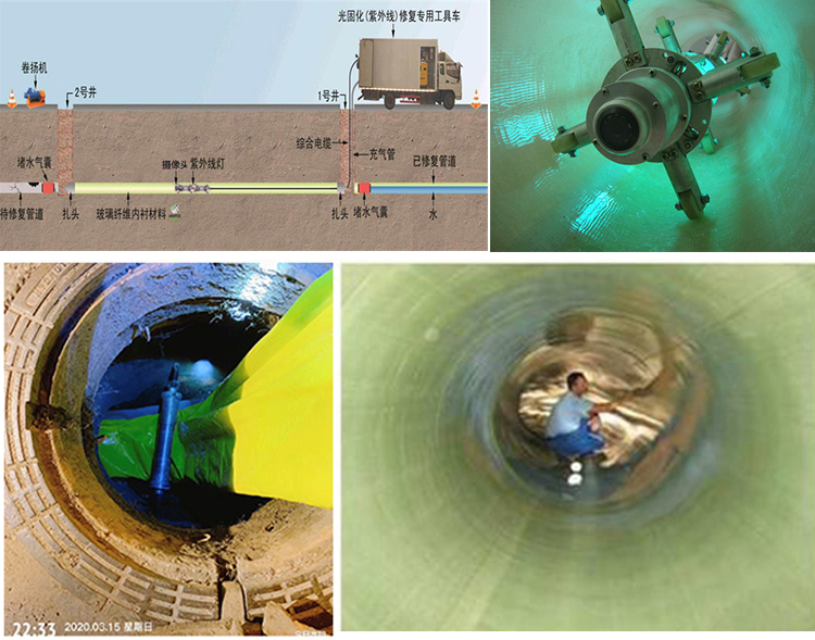 上安乡UV-CIPP内衬修复