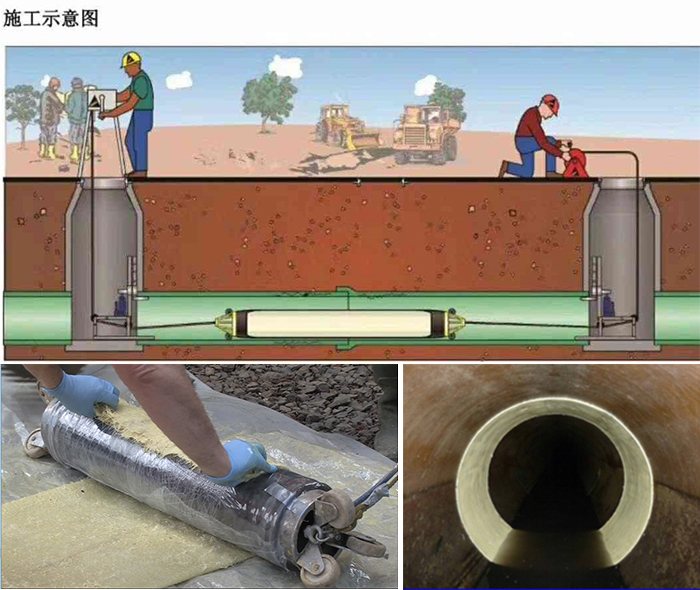 上安乡管道局部点状修复